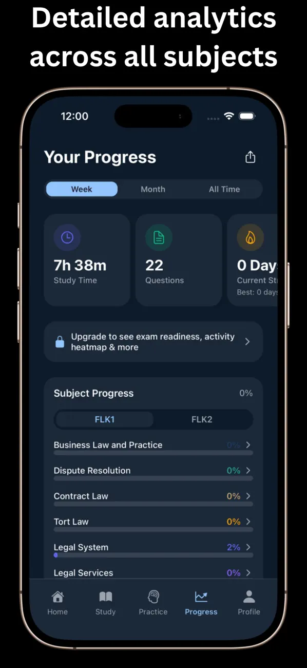 Progress dashboard with weekly study time, questions answered, study streak and per-subject FLK1 and FLK2 progress